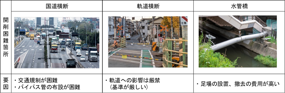 開削工事が難しい区間の例