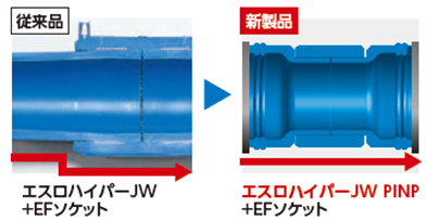 接合部と管外径がフラットでスムーズに挿入できる