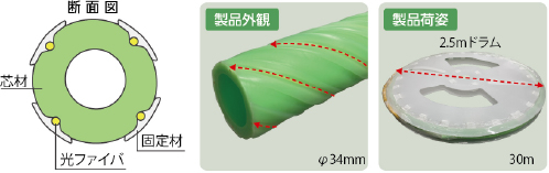 製品外観。製品荷姿