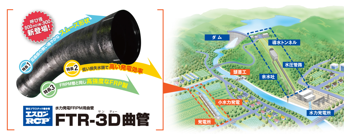 呼び径800(内圧2種)900新登場!FTR-3D曲管