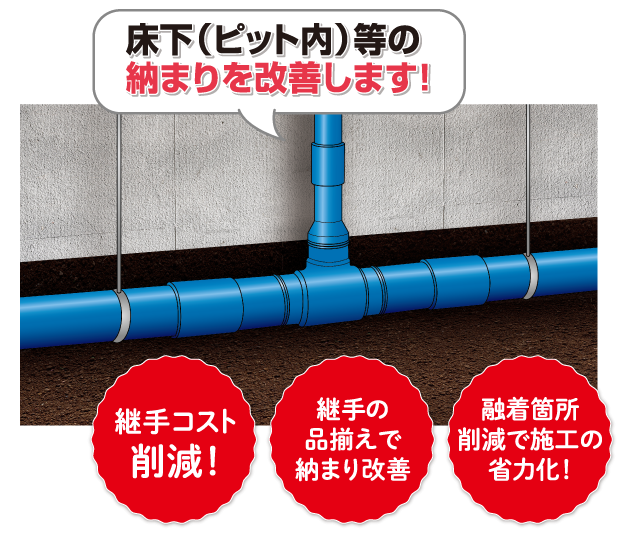 床下(ピット内)等の納まりを改善します!