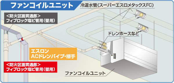 ACドレン継手カット