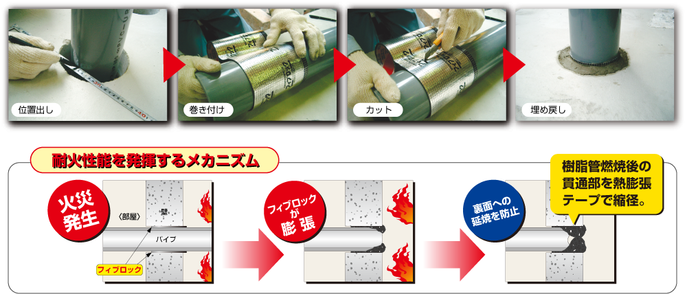 フィブロック施工写真