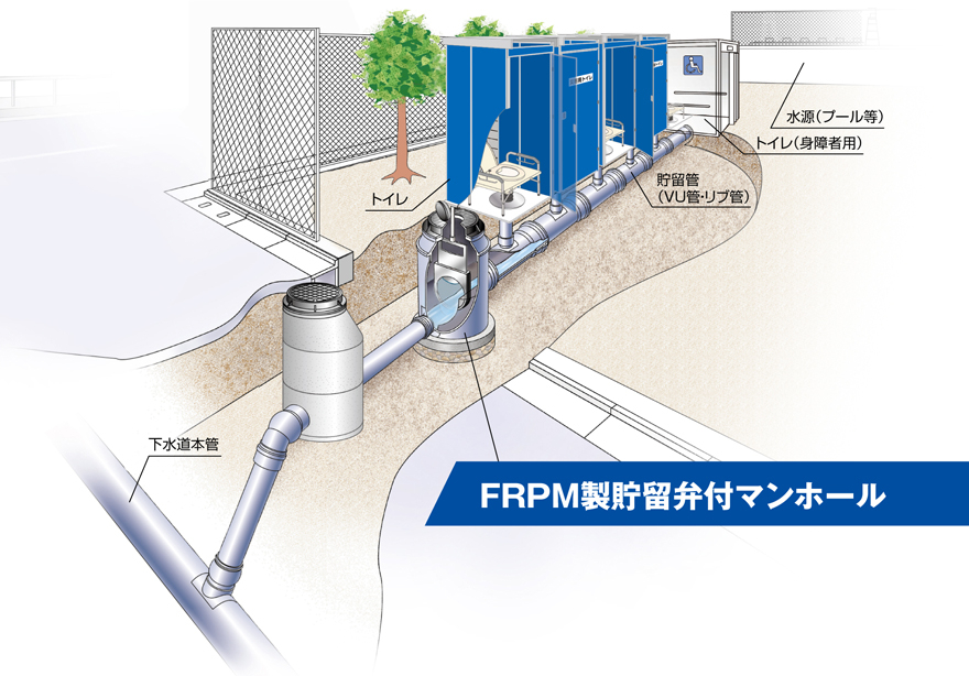 防災貯留型仮設トイレシステム 画像1