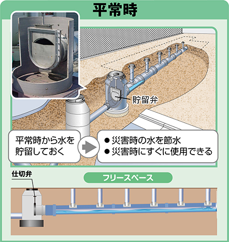 トイレシステム_通常時
