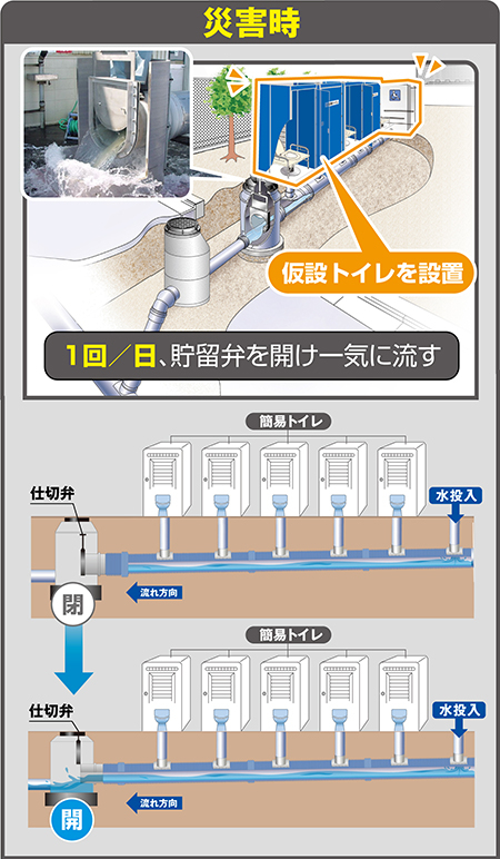 トイレシステム_災害時