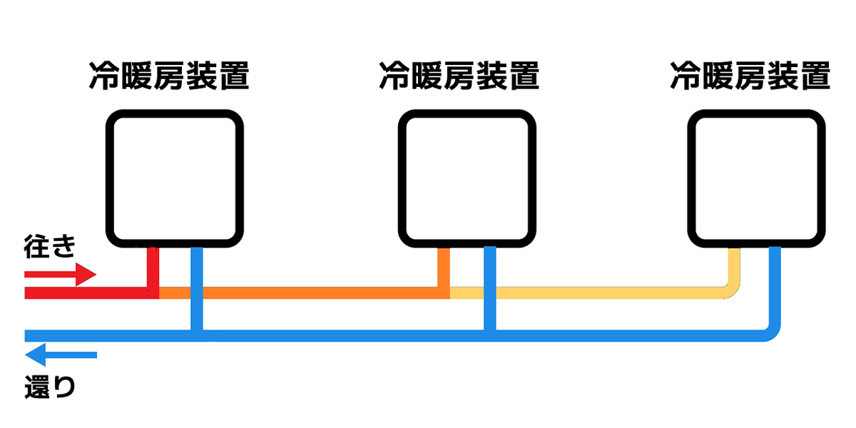 ダイレクトリターン⽅式