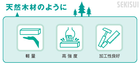 天然木材のように