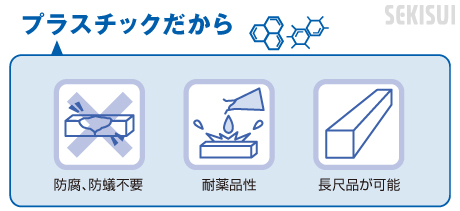 プラスチックだから