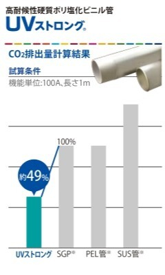 UVストロング