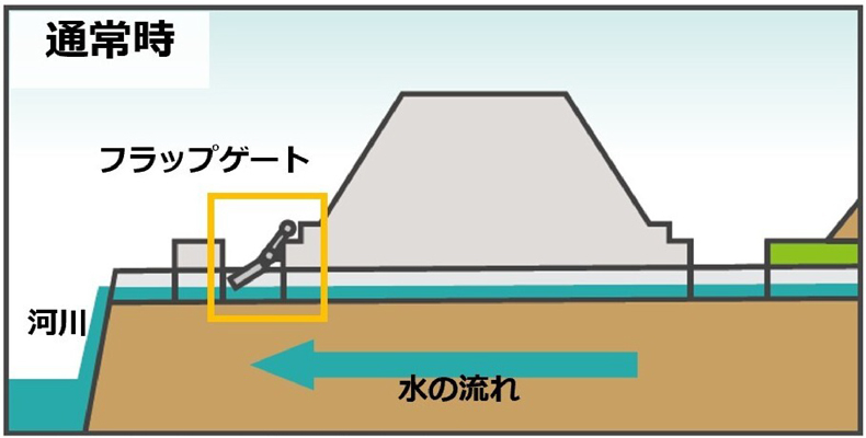 通常時
