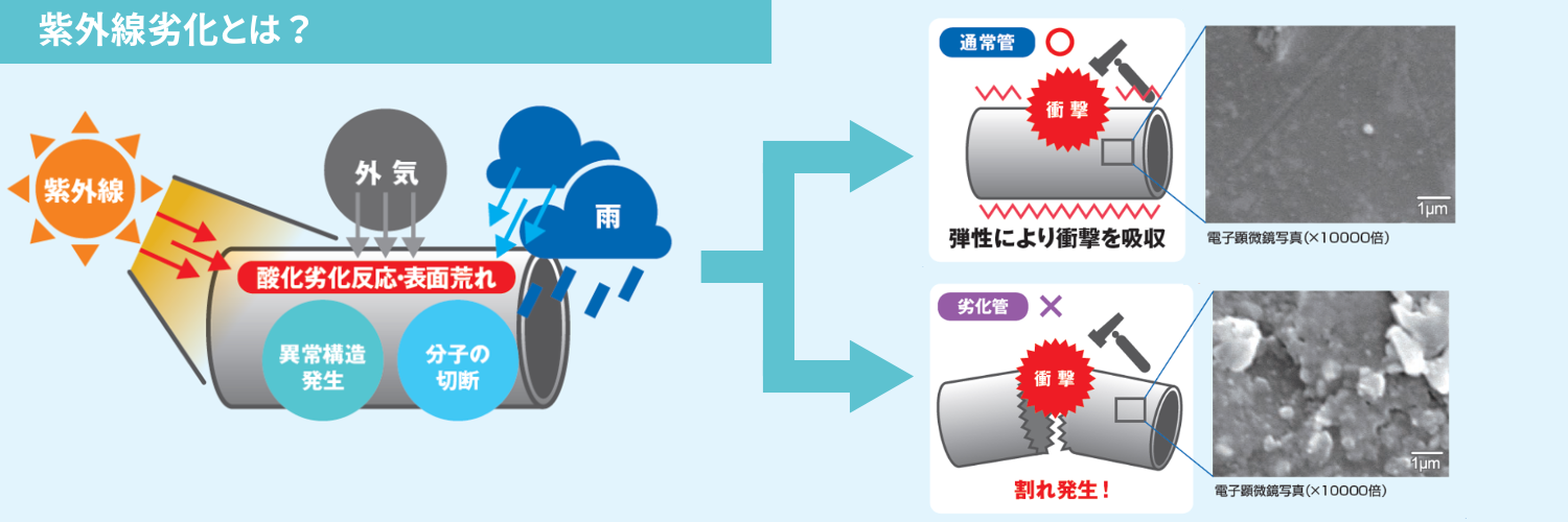 紫外線劣化とは?
