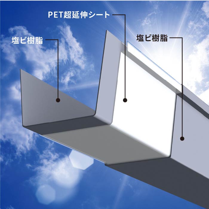 ⾊褪せを抑える「⾼耐候性特殊樹脂」