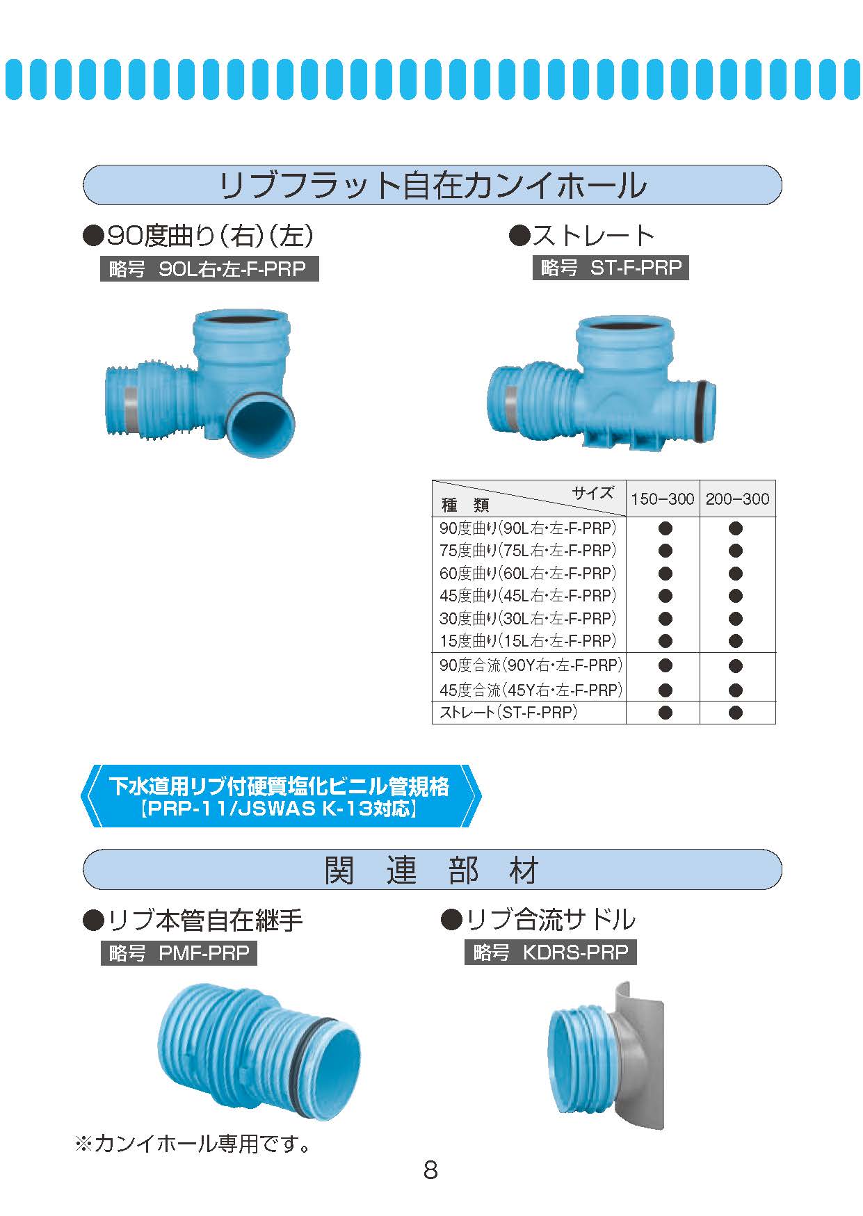 片落管　本管×枝管　亜鉛めっき鋼板製　　700Φ×650Φ - 2