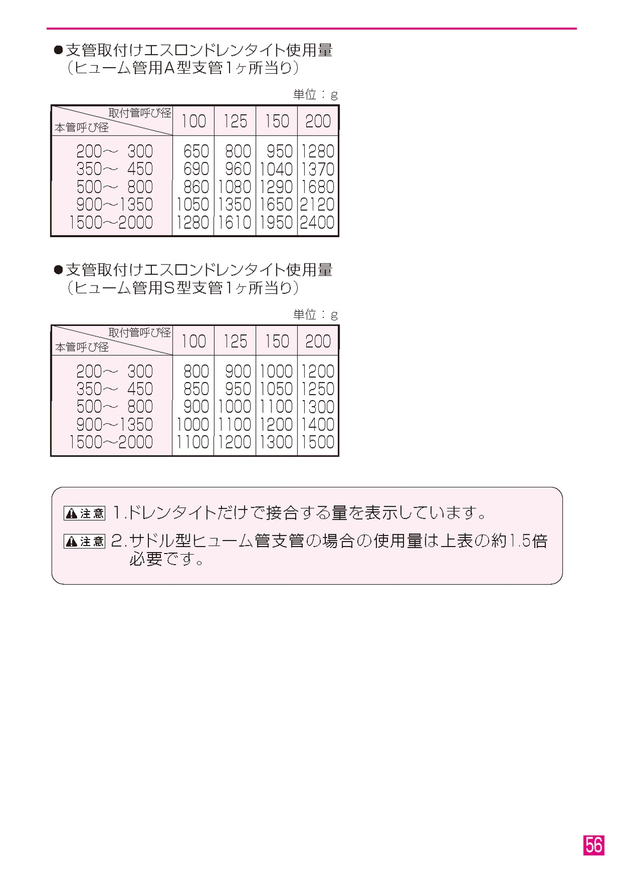 ☆安心の定価販売☆】 積水 エスロンドレンタイト - その他 - www.thjodfelagid.is