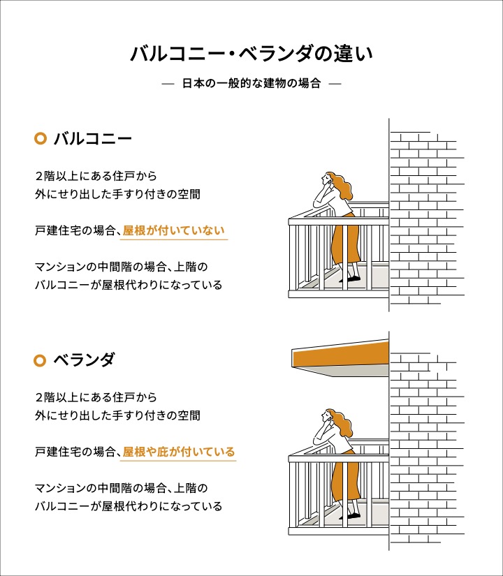 バルコニーとベランダの違いイラスト