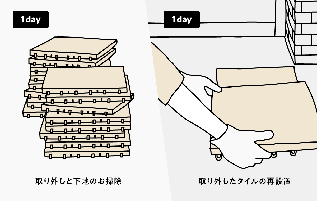 下地のお掃除 タイルの際設置