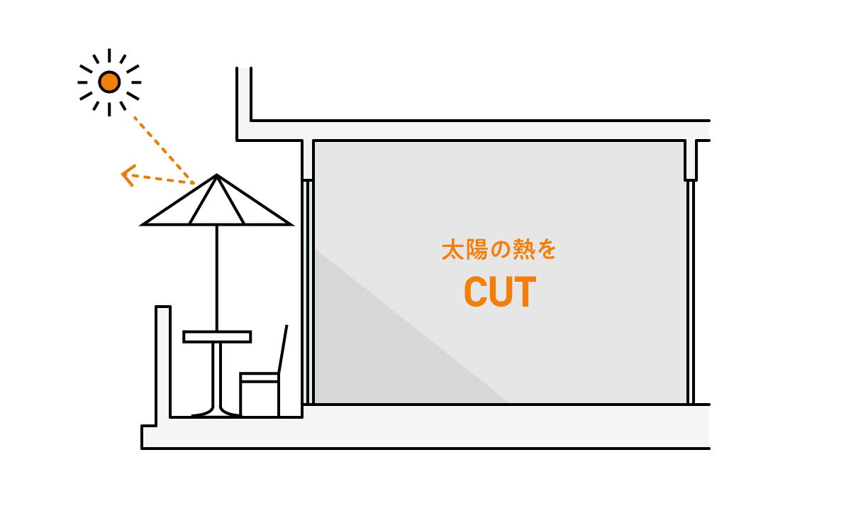 室内の温度を下げて熱中症予防に