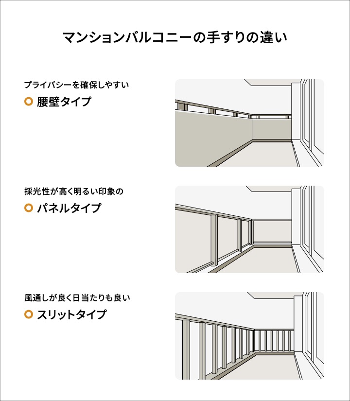 バルコニーの手摺の種類と違いイラスト