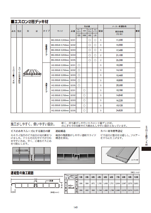 エスロン2層デッキ材価格表(LTK2042-149)