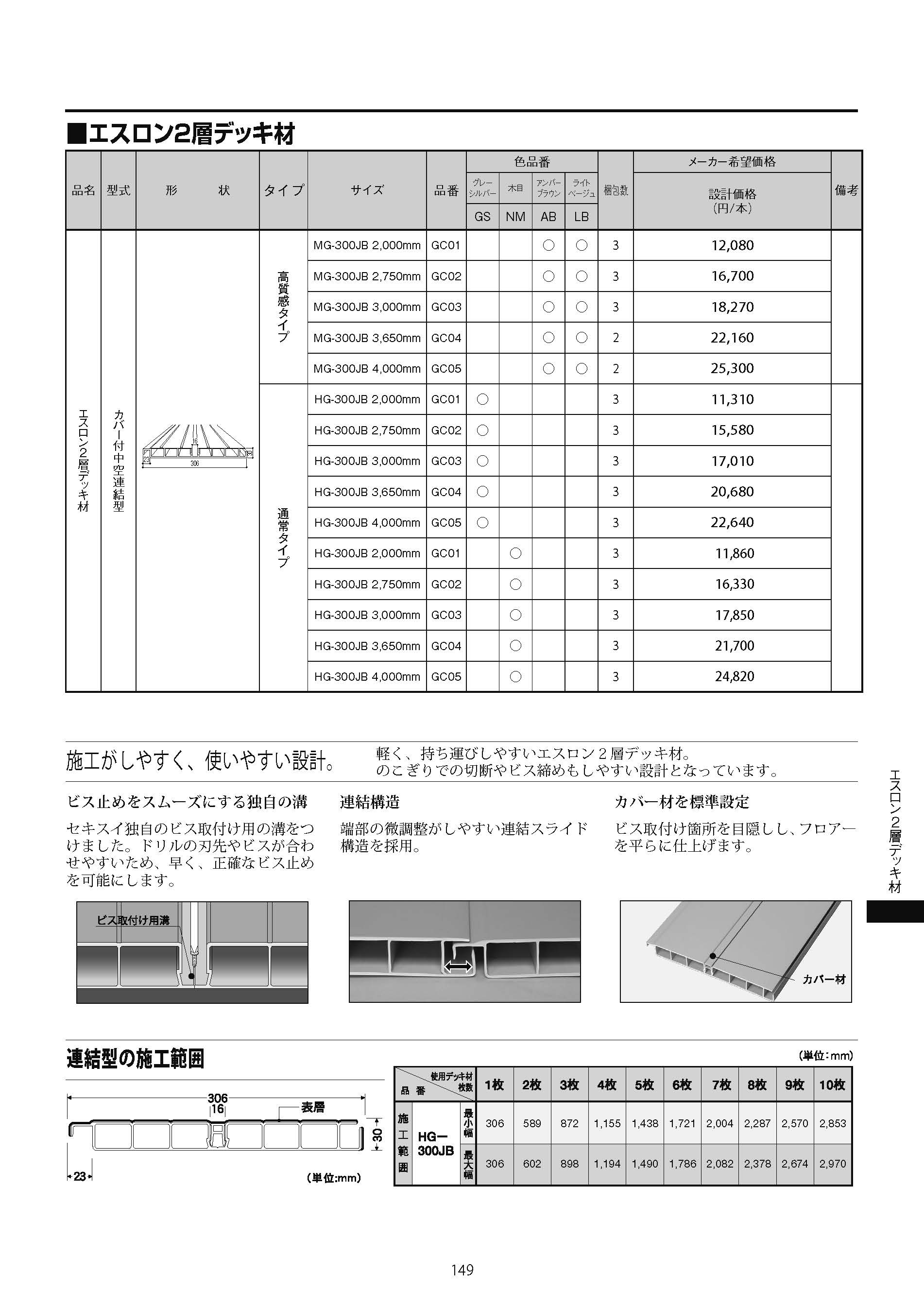 エスロン2層デッキ材価格表(LTK2042-149)