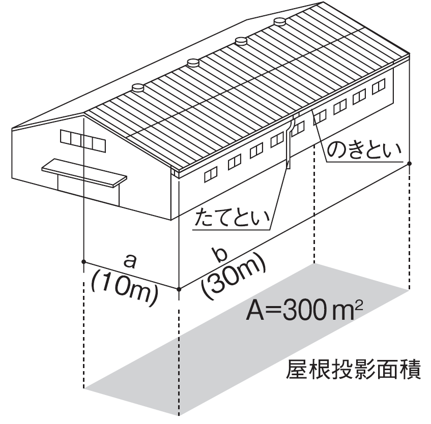 雨水排水設計は豪雨で変わる｜気候変動データから読み解く排水リスク