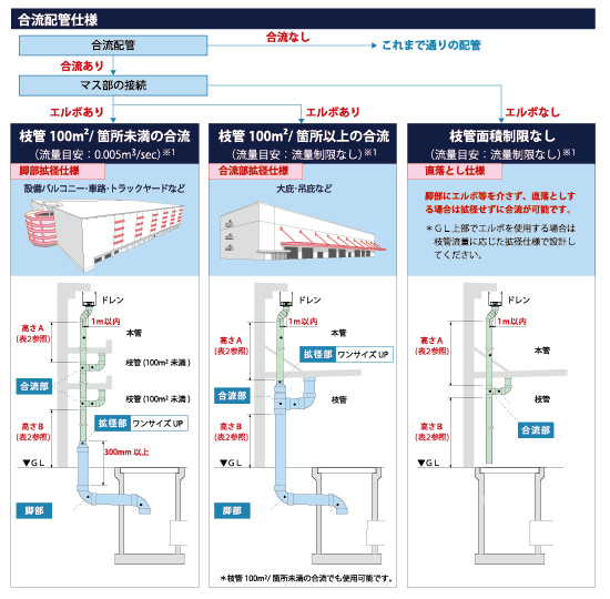 積水化学工業 エスロン UT42 ジャバラ呼び樋 新茶 GU03S-J／黒