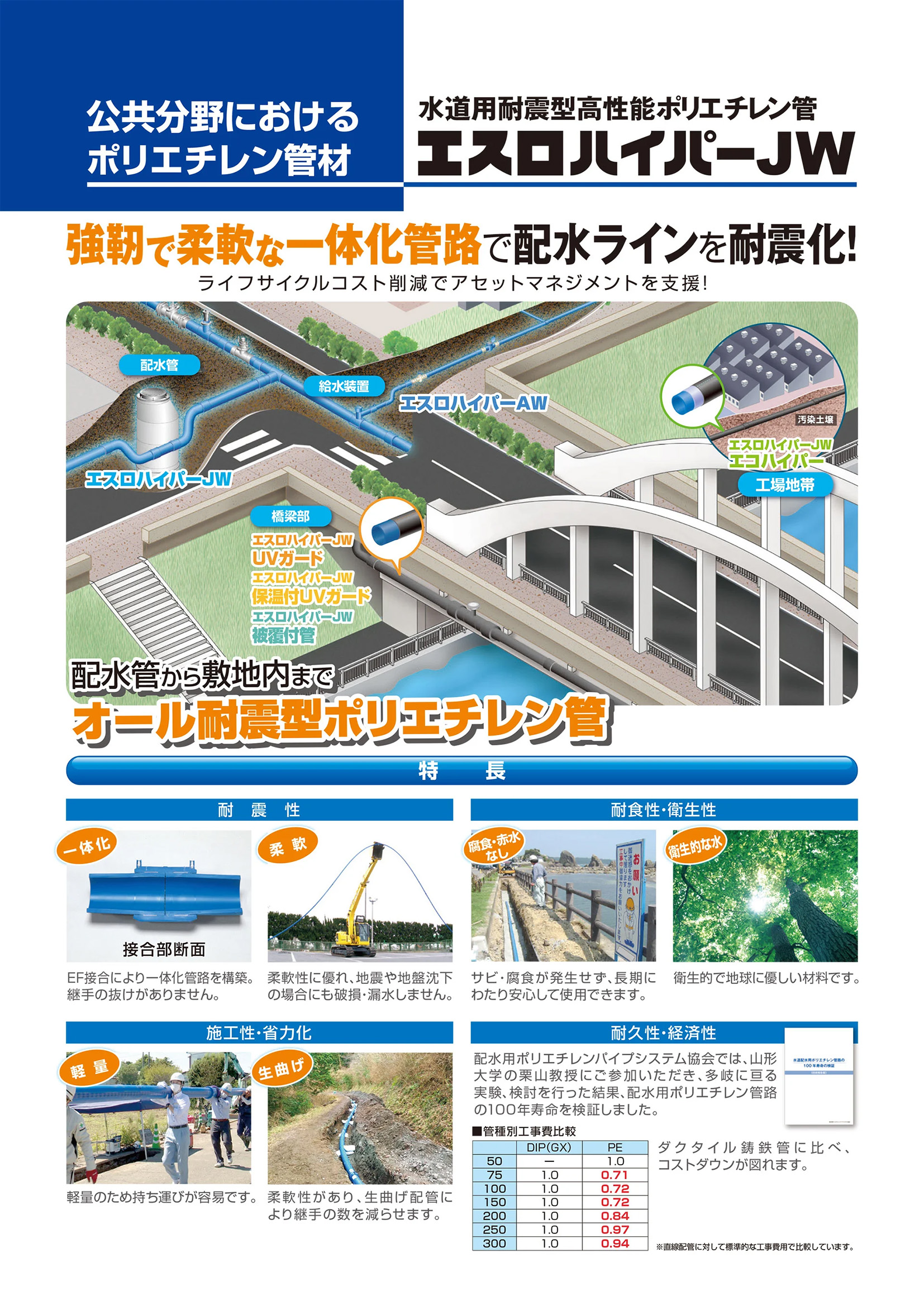 公共分野