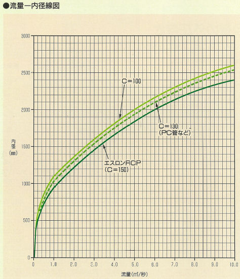 農水RCP 20070731 内径線図