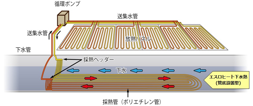 新潟融雪リリース