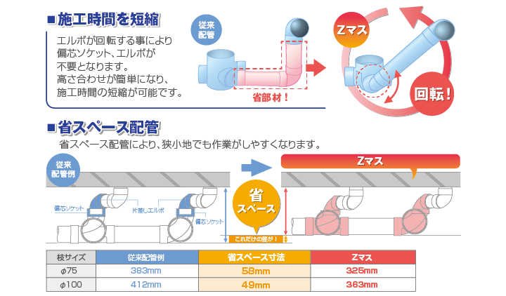 Ｚマス特長