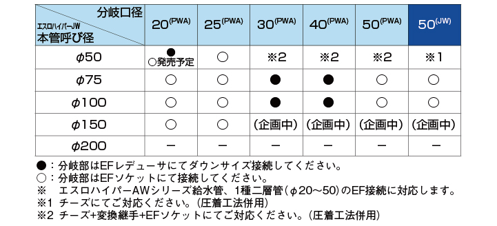 EFプラグ付サドル