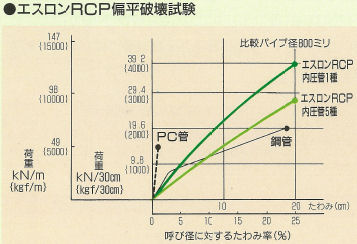 農水RCP 20070731 偏平破壊試験