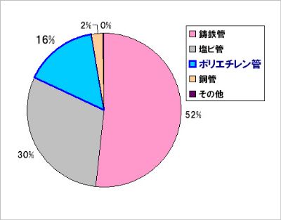 西山町グラフ