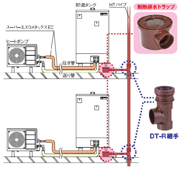 耐熱排水トラップ配管イメージ図