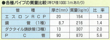 農水RCP 20070731 各種パイプの質量比較