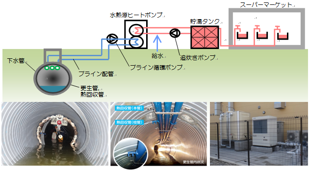 クローズアップ現代