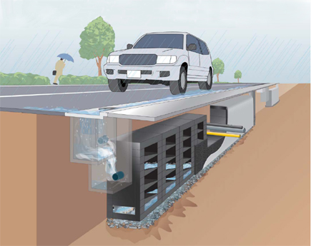 地下埋設型雨水貯留浸透システム　エスロンレインステーション ~都市型水害・道路冠水対策に~