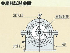 農水RCP 20070731 摩耗試験装置