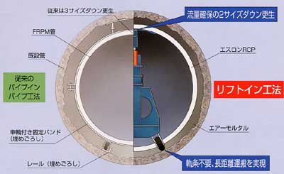 リフトイン特長画像