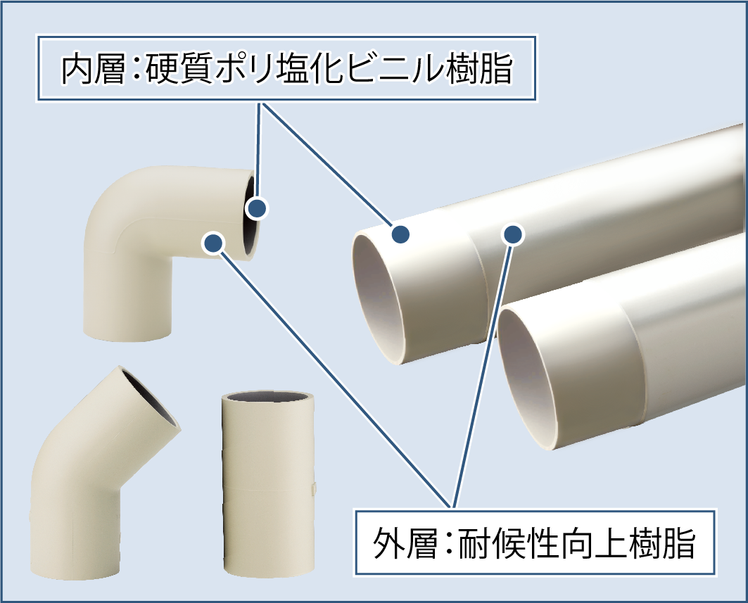 高耐候性硬質ポリ塩化ビニル管 継手 エスロンuvストロング 積水化学工業 エスロンタイムズ