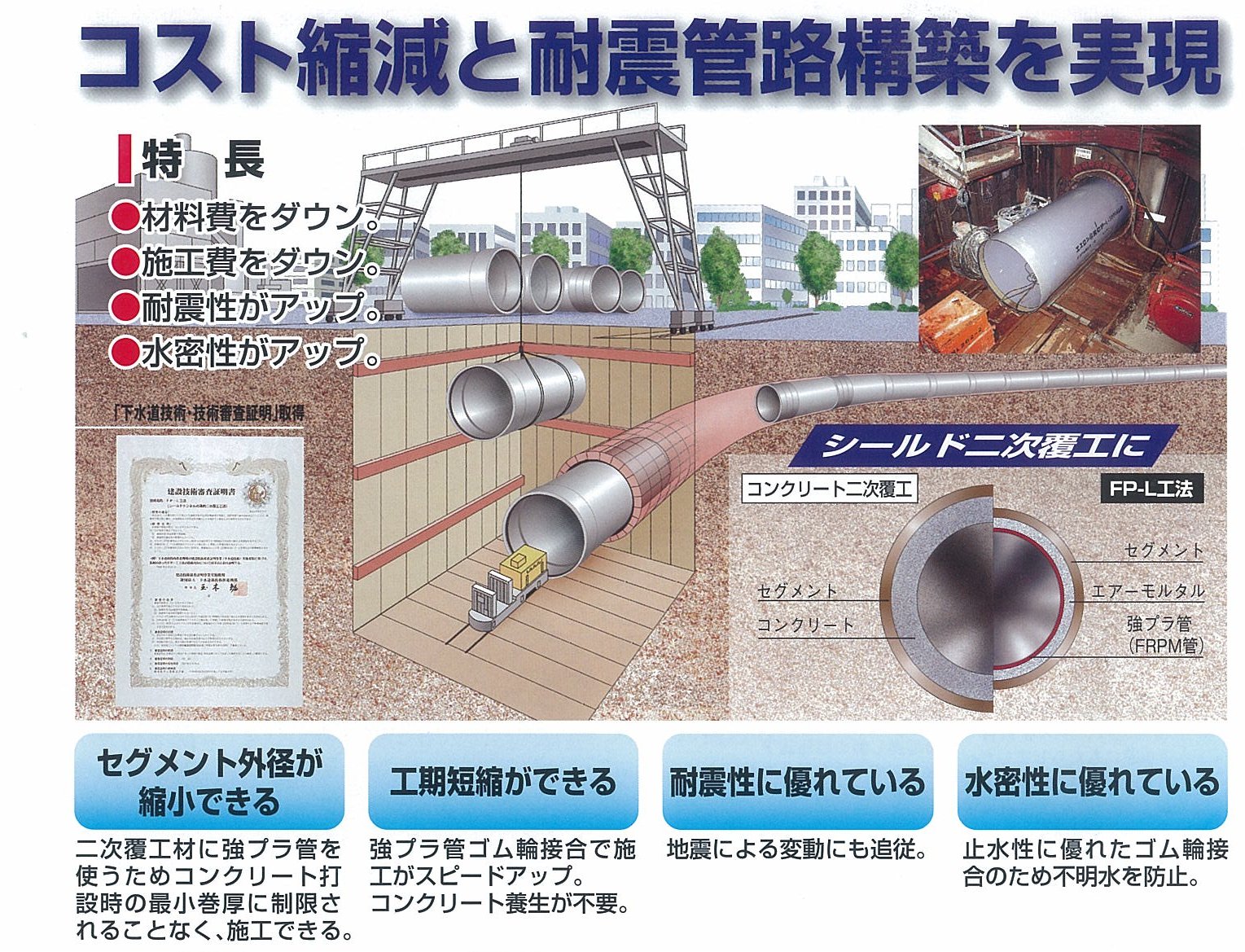 Frpm管によるシールド二次覆工 Fp L工法 積水化学工業 エスロンタイムズ