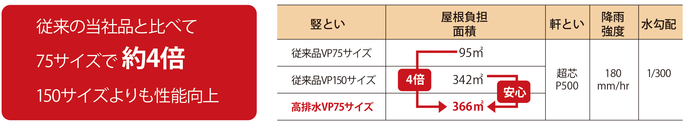 「大型高排水システム」発売のお知らせ3