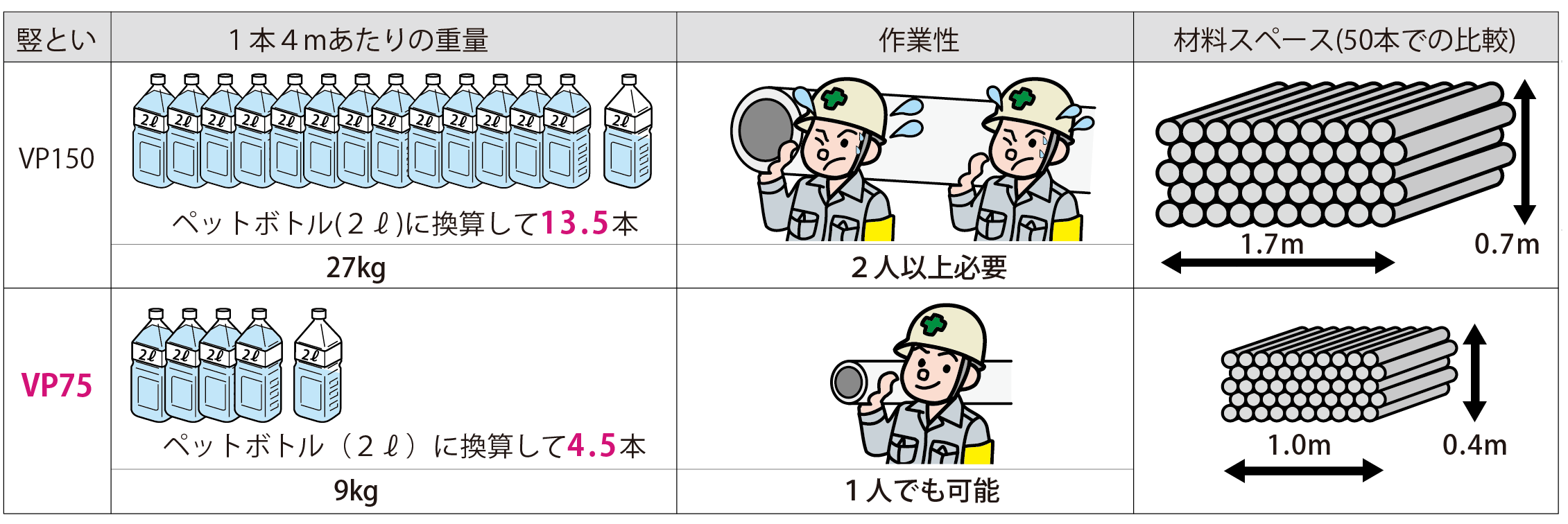 「大型高排水システム」発売のお知らせ4