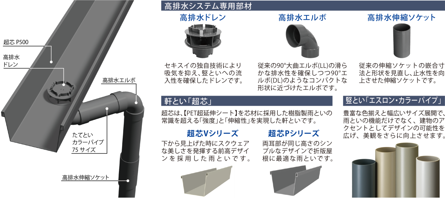 「大型高排水システム」発売のお知らせ1