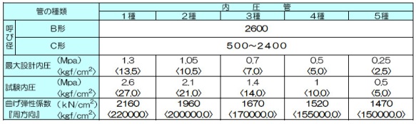 農業用水ＲＣＰ口径080414