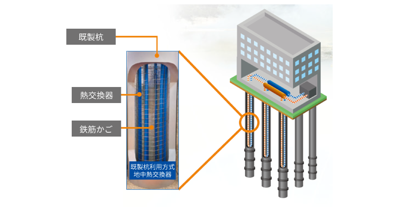 Hybrid pile MS