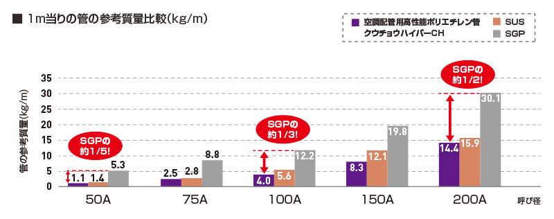 クウチョウハイパー参考質量比較