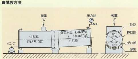 農水RCP 20070731 試験方法