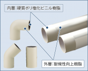 高耐候性硬質ポリ塩化ビニル管・継手 エスロンUVストロング